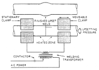 Resistance butt welding