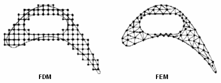 finite element method (FEM), finite difference method (FDM)