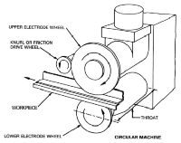 Resistance seam welding