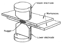 Resistance spot welding